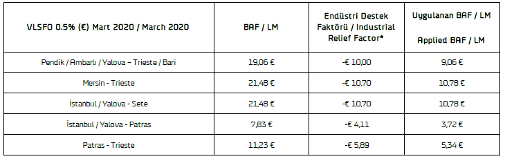 BAF Rates (March 2020) - DFDS