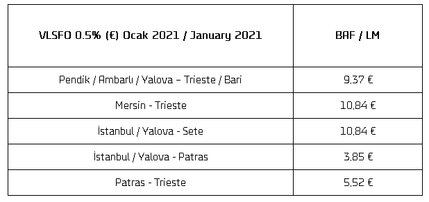 2021 January BAF Rates - DFDS