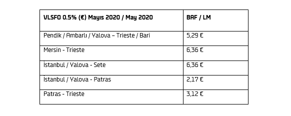 BAF Rates (May 2020) - DFDS